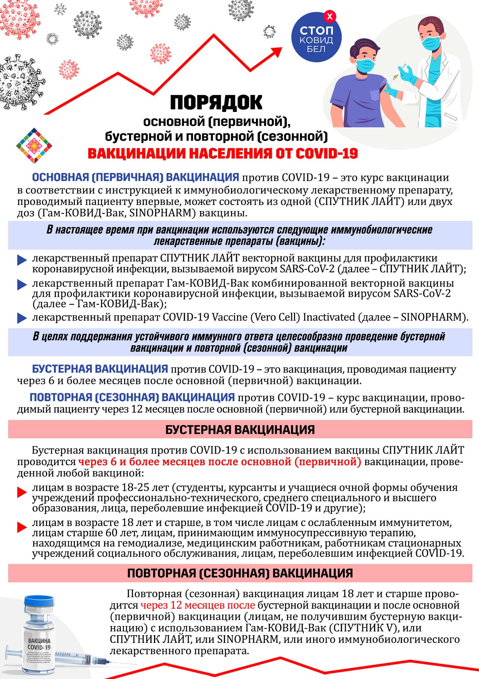 Порядок основной бустерной и повторной вакцинации